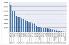 2016年1-9月各?。▍^(qū)、市）拍賣成交情況